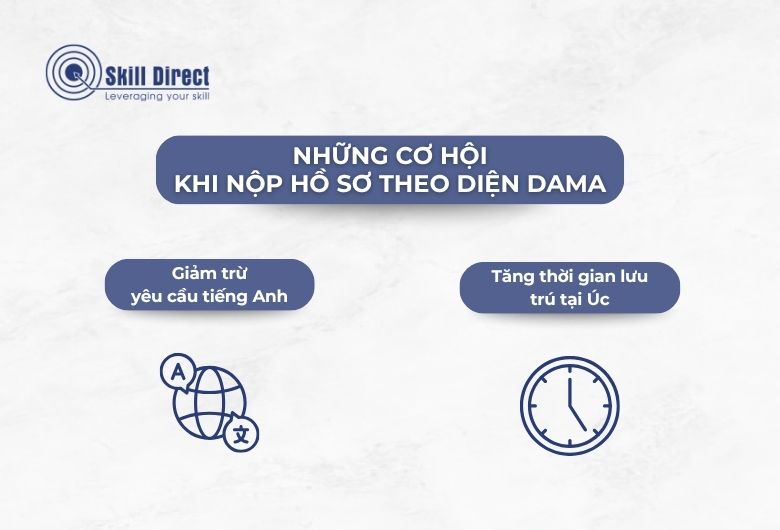 Những cơ hội nộp theo diện DAMA