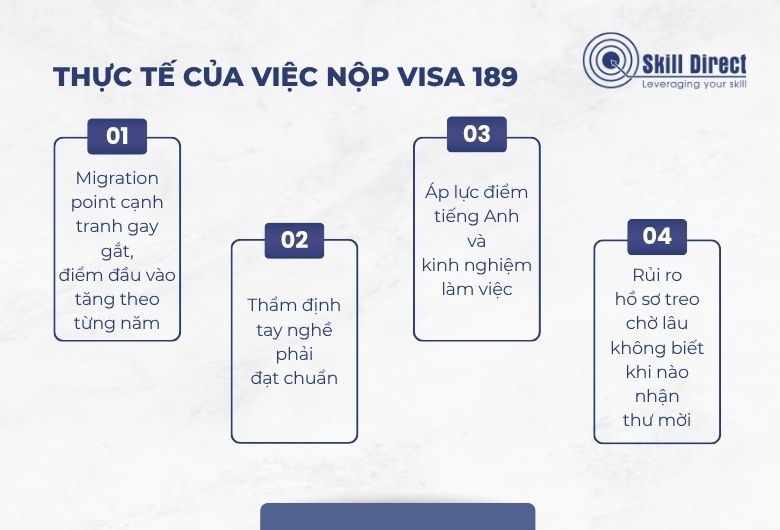 Thực tế của việc nộp visa 189