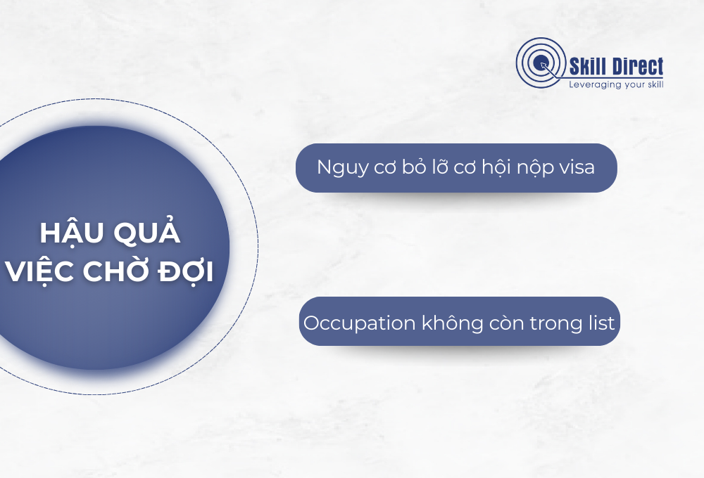 Hậu quả nghiêm trọng của việc chờ allocation