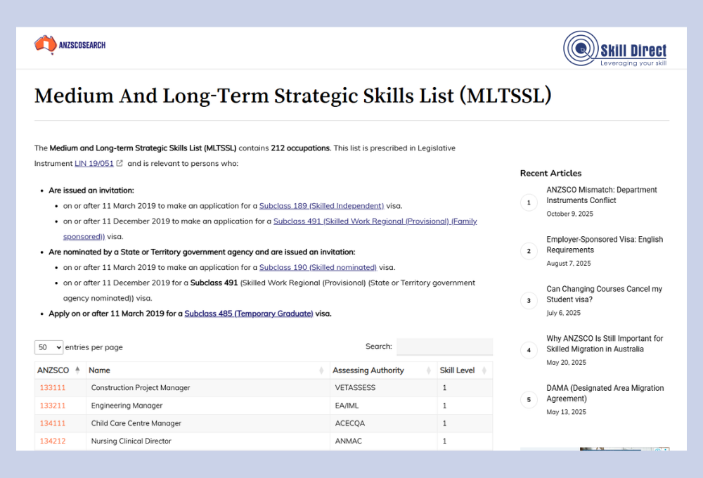 MLTSSL LIST
