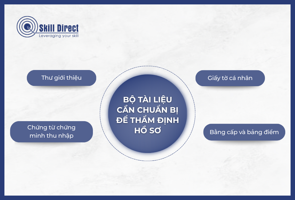 Bộ tài liệu cần chuẩn bị để thẩm định Skills assessment