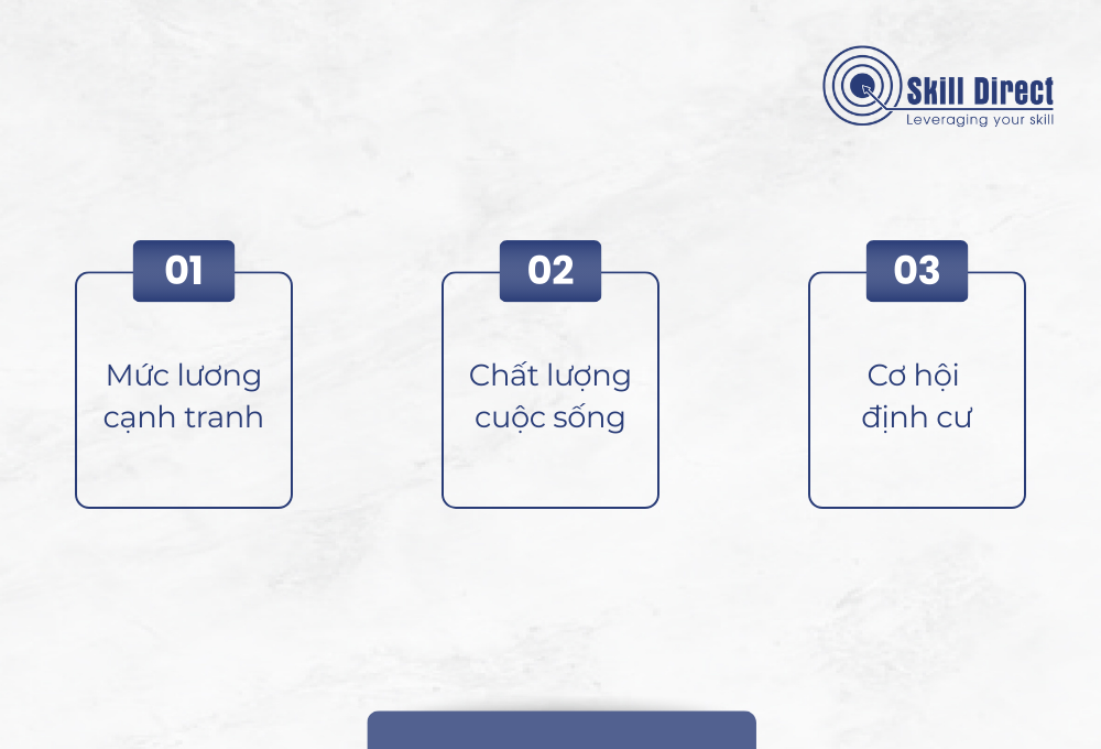 3 lý do cốt lõi lao động ở Úc luôn hấp dẫn đối với nhiều người