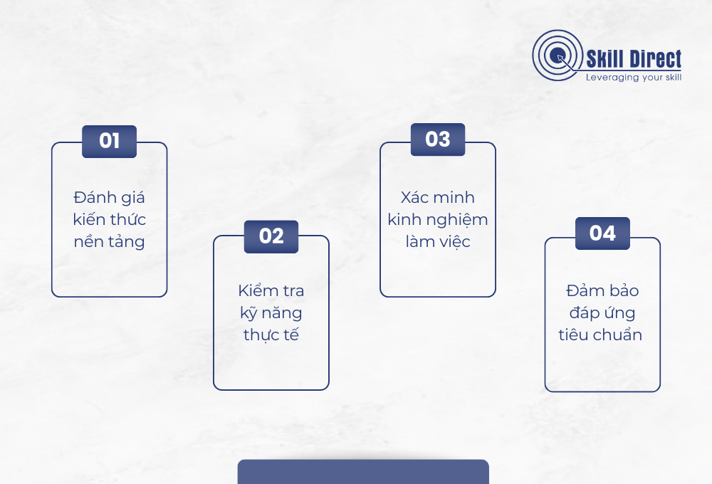Mục đích Technical Interview