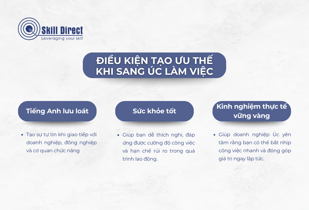 Những điều tạo ưu thế cho bạn khi bạn đi Úc làm việc