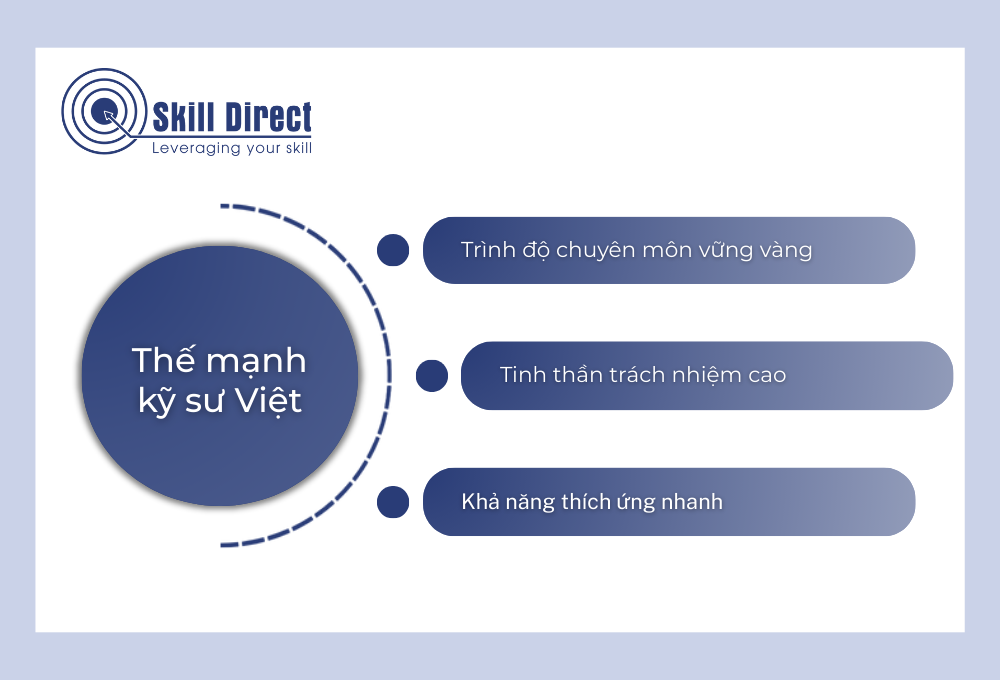 Thế mạnh kỹ sư Việt Nam