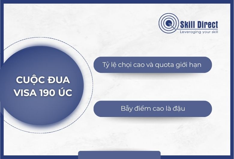 Cuộc đua visa 190 Úc