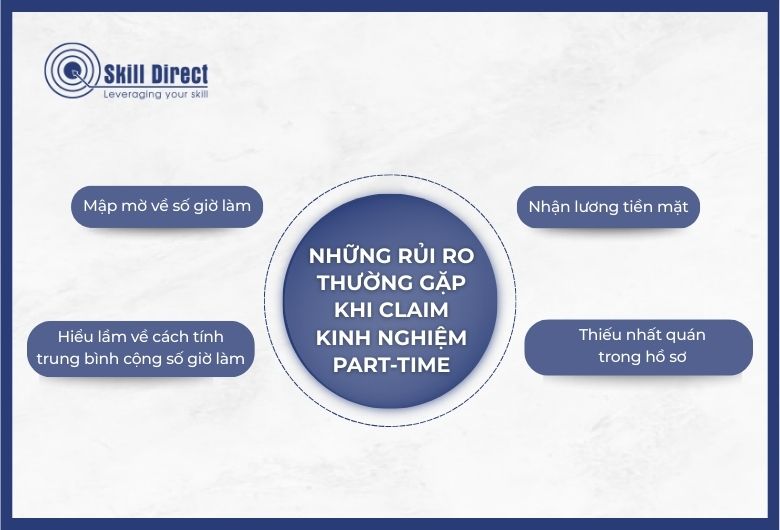 Những rủi ro thường gặp khi claim kinh nghiệm Part-time