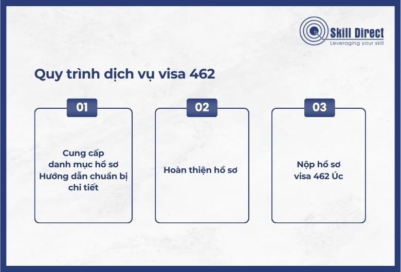 Quy trình dịch vụ visa 462