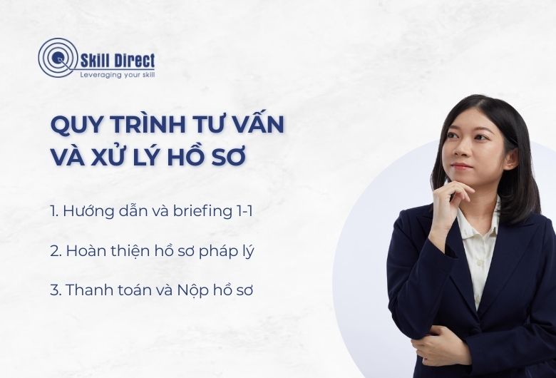 Quy trình xử lý hồ sơ