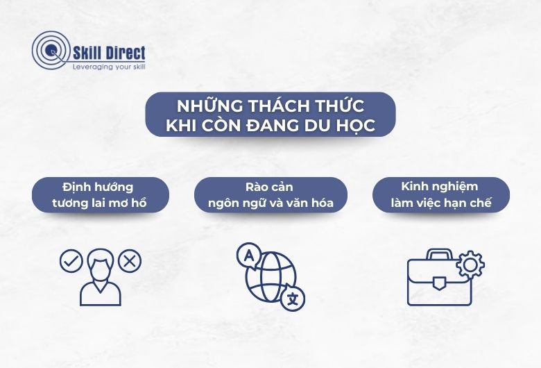 Những thách thức khi còn đang du học