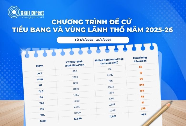 Chương trình đề cử 190
