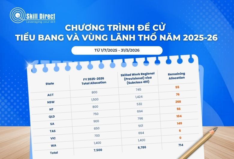Chương trình đề cử 491