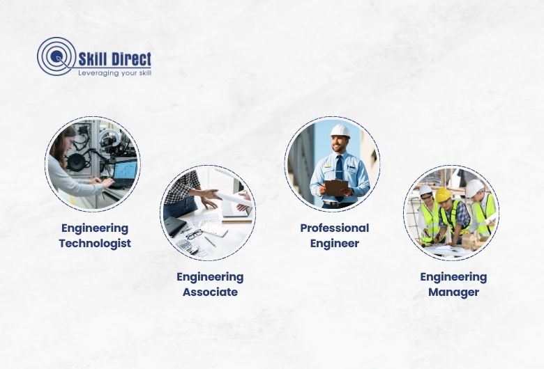 4 level Engineerings