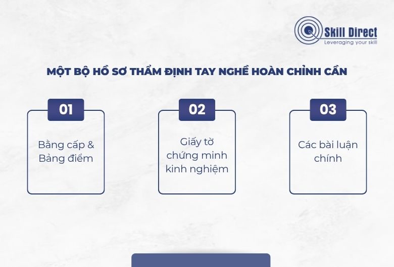 Hồ sơ thẩm định tay nghề