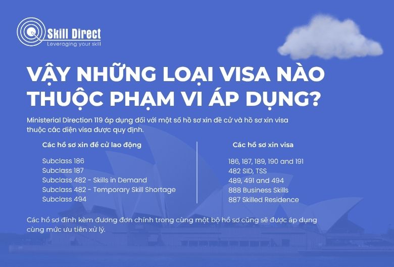 Loại visa thuộc phạm vi áp dụng