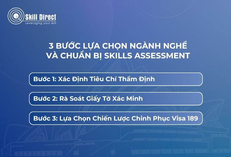 3 Bước Lựa Chọn Ngành NghềVà Chuẩn Bị Skills Assessment